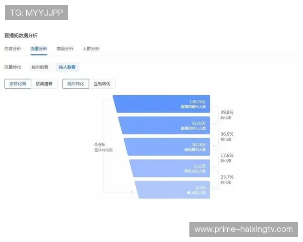 如何通过抖音直播间轻松进入足球明星互动世界揭秘秘诀